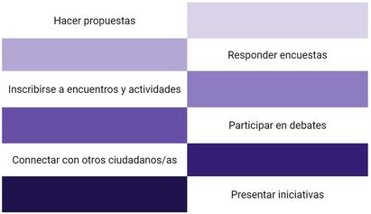 que_hacer_ciudadanos_con_decidim.JPG